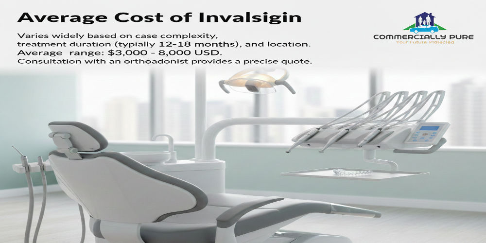 Average Cost of Invisalign
